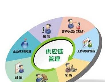 餐饮管理公司运营方案